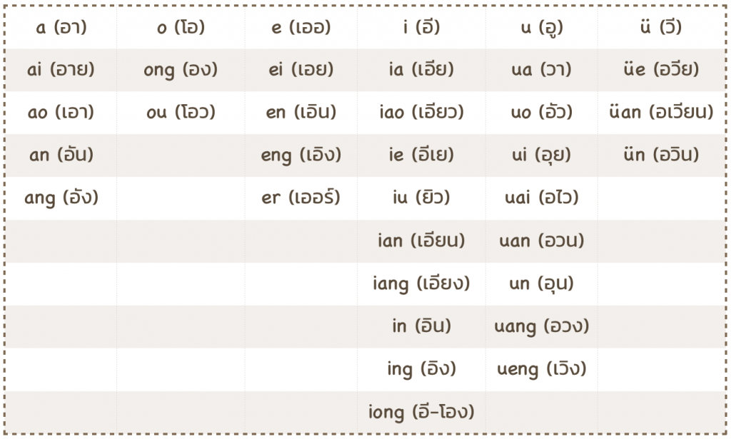สระภาษาจีน