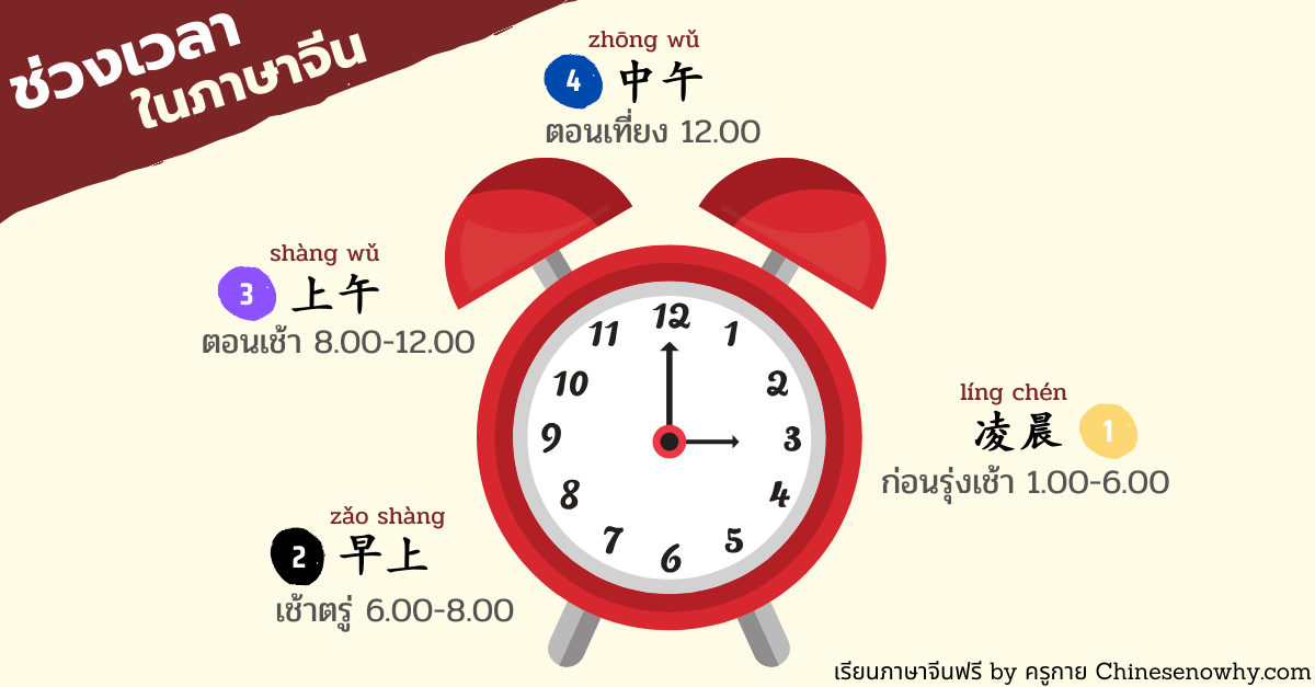 เวลาภาษาจีน และวิธีการบอกเวลา อย่างละเอียด | เรียนภาษาจีนฟรี ด้วยตัวเอง